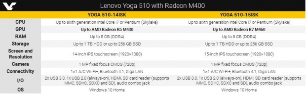 Radeon R5 M430/R7 M460 бяха забелязани в ноутбуците на Lenovo