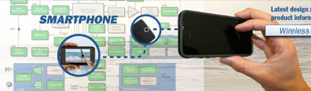 MWC 2016: анонс на 13 MP фотосензор ON Semiconductor с автоматичното фокусиране SuperPD