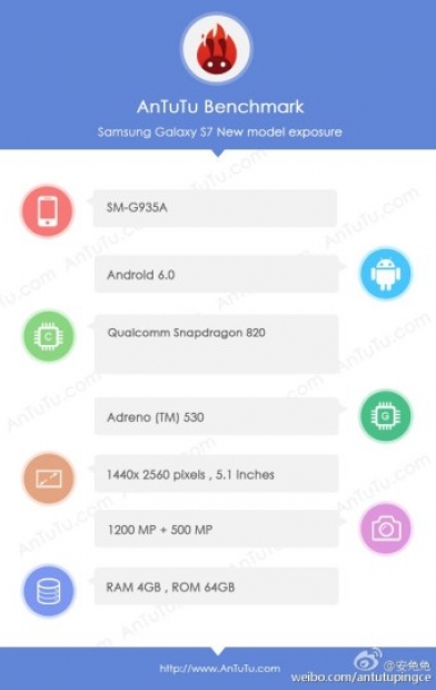 Galaxy S7 се появи в AnTuTu с екран с размерите на своя предшественик