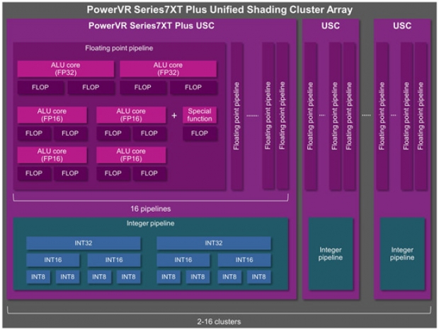 Процесорът от ново поколение Apple A10 ще получи производителната графика PowerVR 7XT Plus