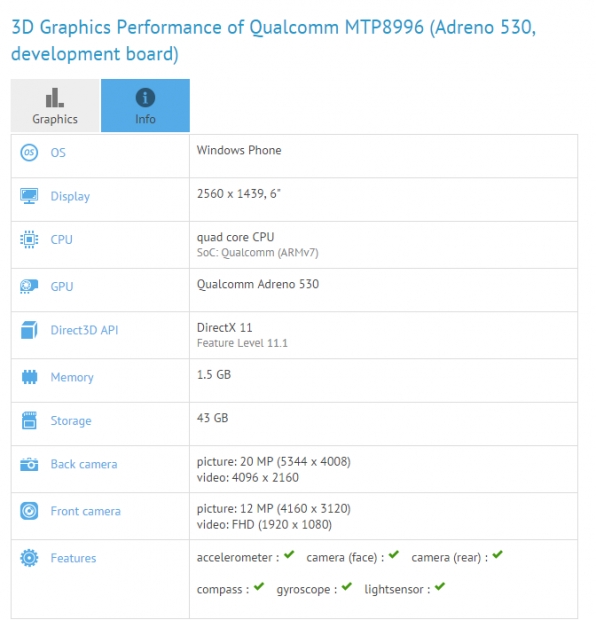 Microsoft подготвя фаблет, базиран на Snapdragon 820