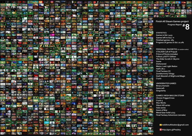 Запознайте се с човека, който иска да изиграе всички игри в Steam