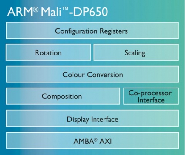 Новият графичен процесор ARM Mali-DP650 може да стриймва 4К видео