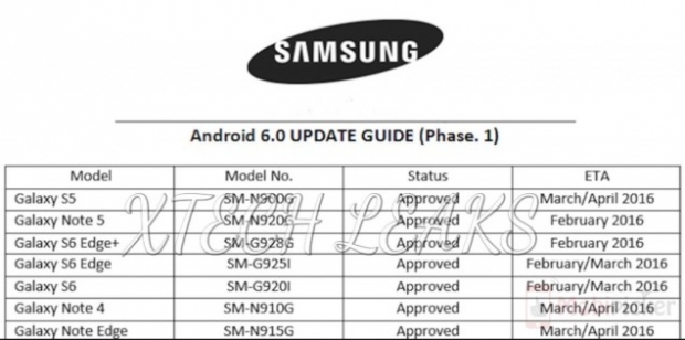 Samsung одобри ъпдейтите до Android 6.0 за свои модели