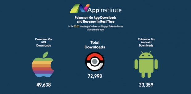 Гледайте в реално време как Pokémon Go изкарва повече пари за минута, отколкото всички ние за година