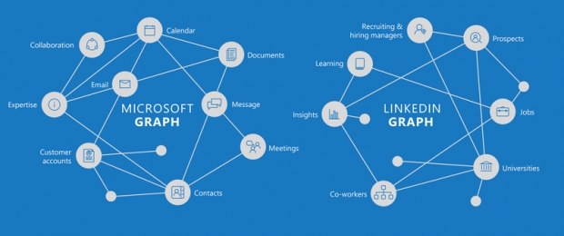     Microsoft  LinkedIn  ,2 