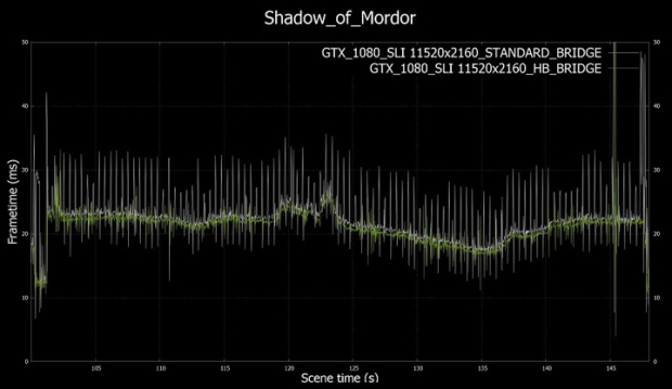 EVGA предлага свои SLI бриджове при цена 