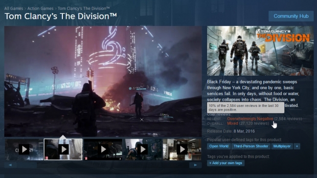 Положителните ревюта на The Division в Steam се сринаха още повече