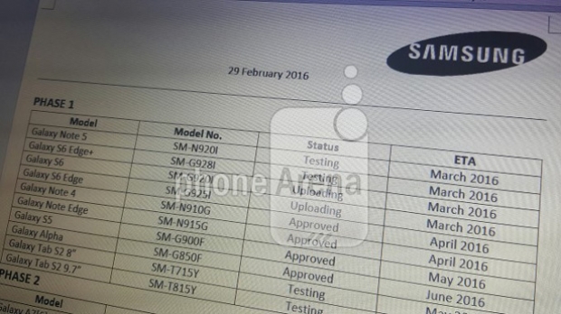 Кои модели Samsung Galaxy ще получат Android 6.0 Marshmallow в близките месеци