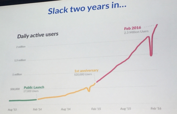 Убиецът на Skype: Slack анонсира пускането на собствени гласови и видеопозвънявания