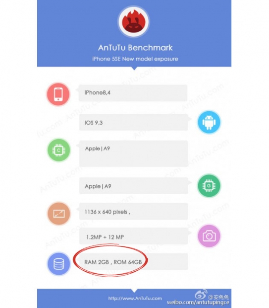 Първите тестове на iPhone SE: 2 GB оперативна памет и 134 000 точки в AnTuTu