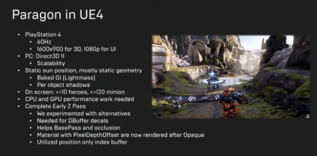 Paragon може да излезе за XBOX One