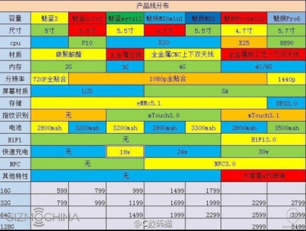 Публикувани са плановете на Meizu за 2016 година
