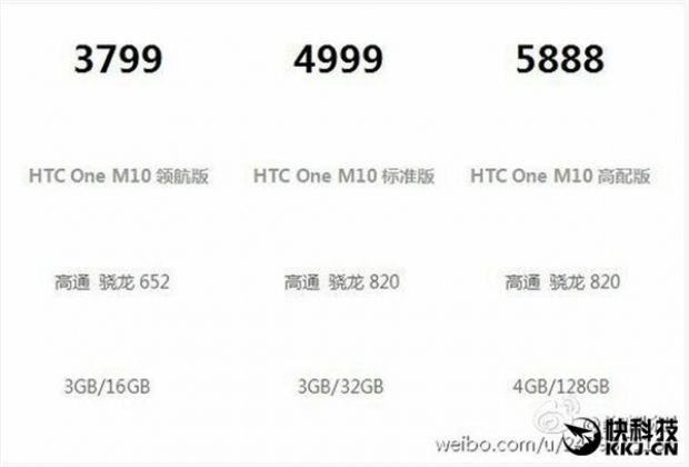 HTC 10 ще има версия с процесора Qualcomm Snapdragon 652