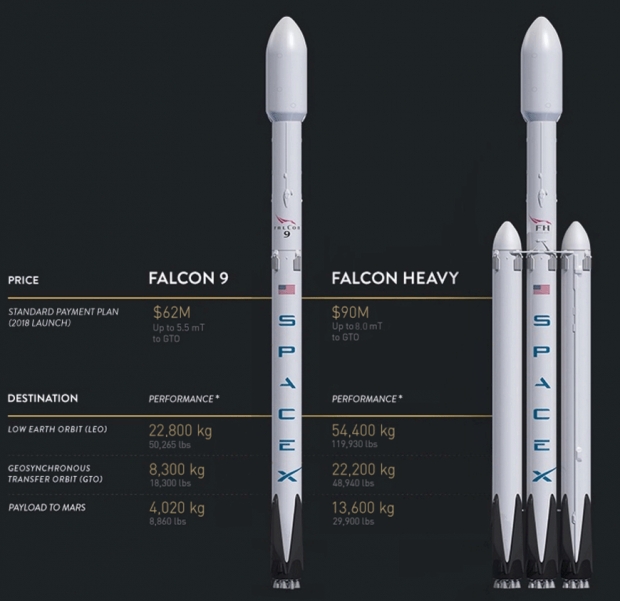 В ценовата листа на SpaceX се появи „Доставка на товар до Марс“