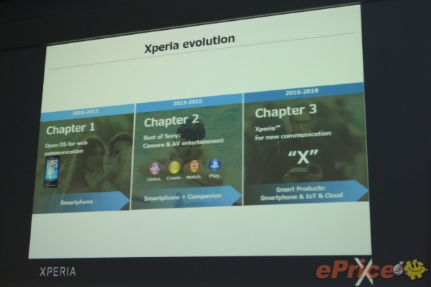 Sony се отказа от производството на смартфоните Xperia C и M