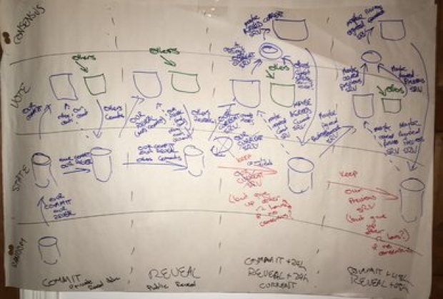 Новото поколение на анонимизиращата мрежа TOR ще използва нов начин за генериране на случайни числа