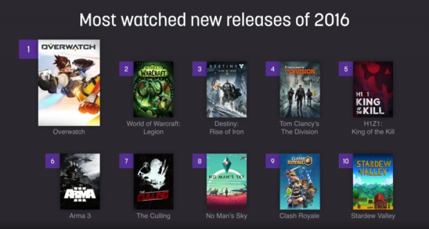 Overwatch е най-популярната игра в Twitch за 2016 г.