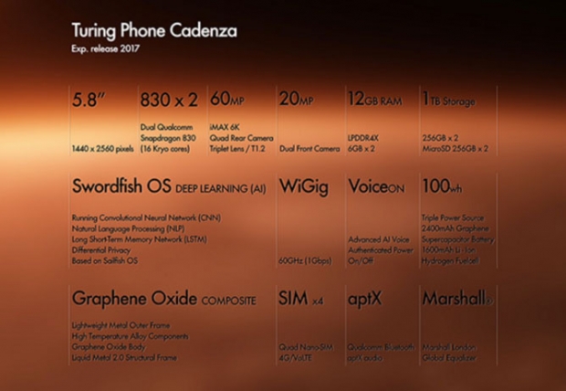 Turing Phone Cadenza: смартфон от бъдещето с два процесора Snapdragon 830, 12 GB RAM, три акумулаторни батерии и 60 MP камера