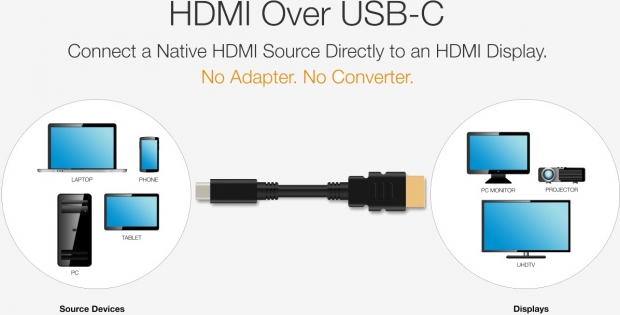 Alt Mode обединява HDMI и USB Type-C