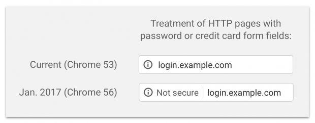 Chrome започва да маркира като несигурни HTTP сайтове, предаващи пароли или кредитни карти