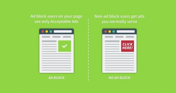 Adblock Plus стартира собствена рекламна платформа