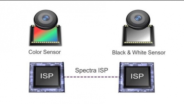 Qualcomm представи своята нова технология за фотографиране Clear Sight