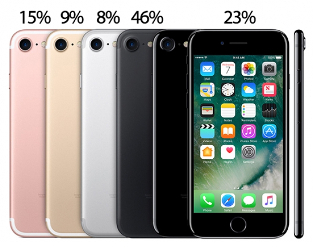 iPhone 7 Plus изпревари по популярност iPhone 7