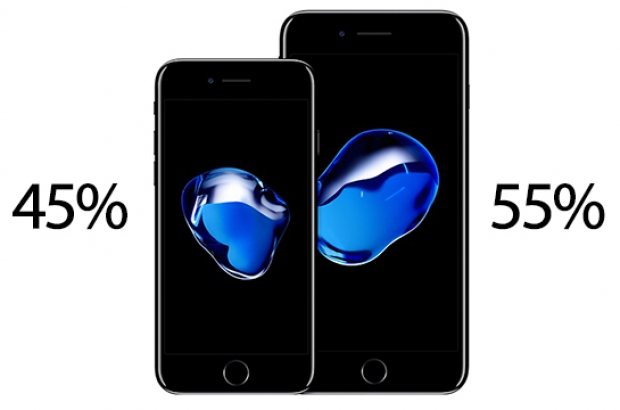 iPhone 7 Plus изпревари по популярност iPhone 7