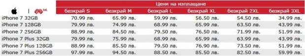 Мтел изненада с най-ниски цени за iPhone 7 и iPhone 7 Plus в България