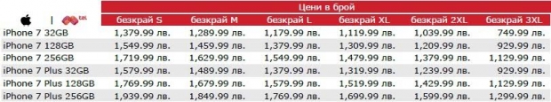Мтел изненада с най-ниски цени за iPhone 7 и iPhone 7 Plus в България