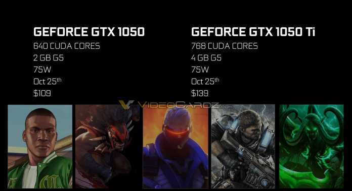 gtx-1050-1 Цените на видеокартите NVIDIA GeForce GTX 1050 и GTX 1050 Ti ще бъдат съответно $110 и $140