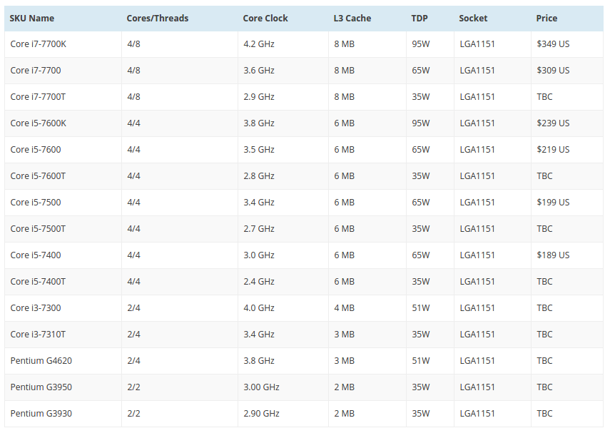 intel-kaby-lake-tabs