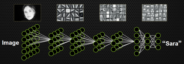 intel_deep_leraning