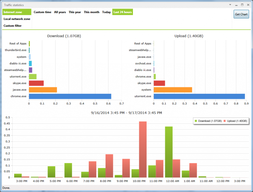 NetLimiter 5.3.27.0 Final