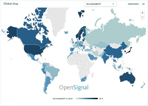 Топ-10 на държавите с най-висока 4G LTE скорост в света; България е на 6-то място