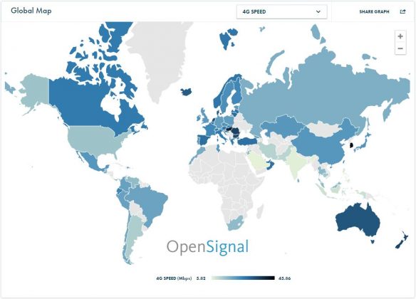 Топ-10 на държавите с най-висока 4G LTE скорост в света; България е на 6-то място