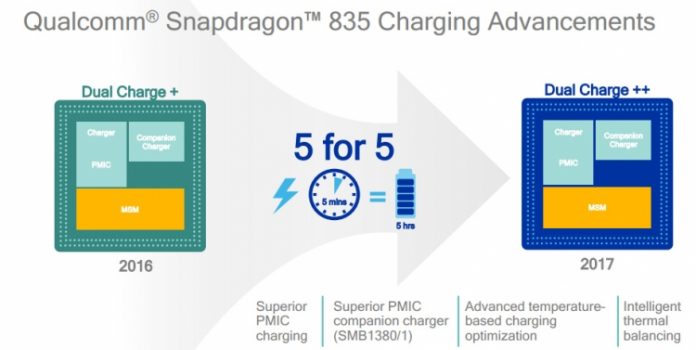 835 Qualcomm анонсира Snapdragon 835