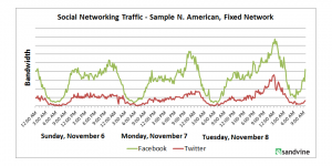election-social