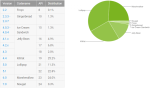 android_adoption_november_2016