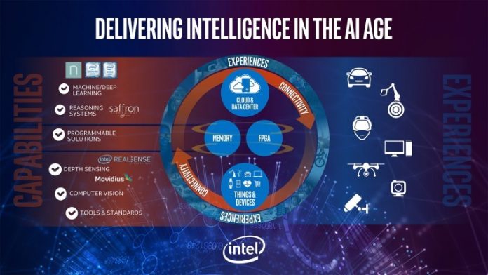 intel_ai_graphic_story Lake Crest: новите процесори на Intel, които 100 пъти ще ускорят работата на ИИ