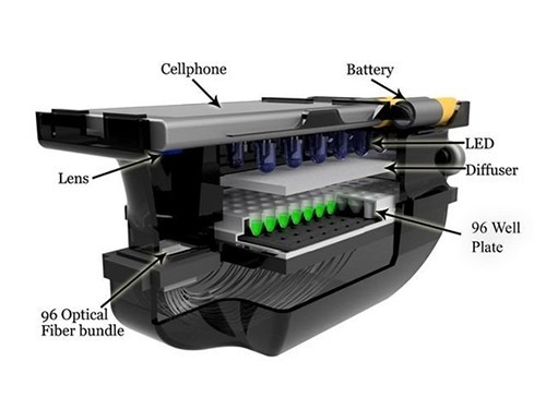 IMG_3374 Чувствителността на бактериите към антибиотиците ще се проверява с помощта на смартфона