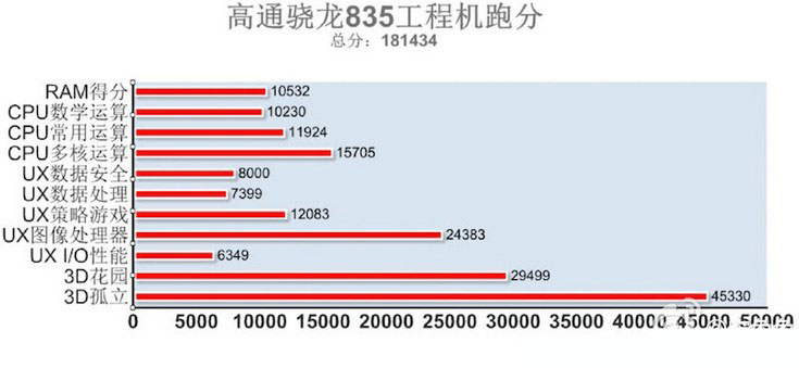 snapdragon-835-antutu-1