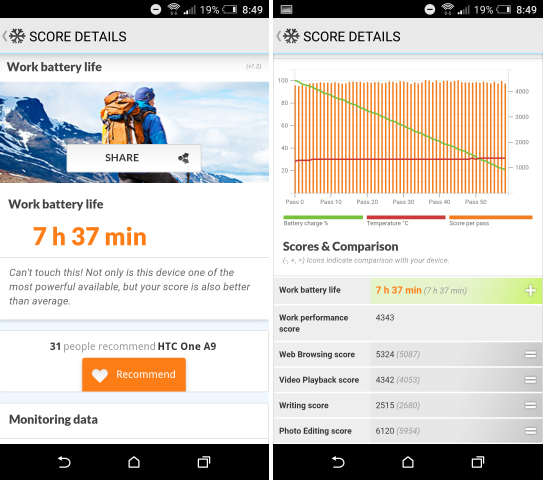 Ревю на смартфона HTC One A9s