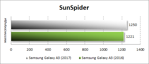 Ревю на Samsung Galaxy A3 (2017) и Galaxy A5 (2017)