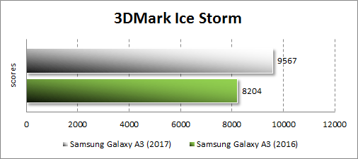 Ревю на Samsung Galaxy A3 (2017) и Galaxy A5 (2017)