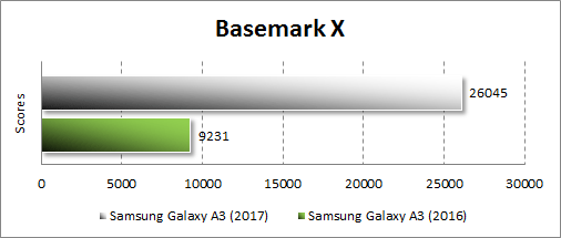 Ревю на Samsung Galaxy A3 (2017) и Galaxy A5 (2017)