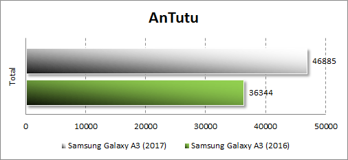 Ревю на Samsung Galaxy A3 (2017) и Galaxy A5 (2017)