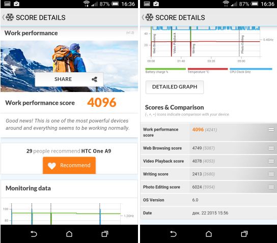 Ревю на смартфона HTC One A9s