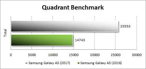 Ревю на Samsung Galaxy A3 (2017) и Galaxy A5 (2017)